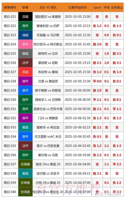 世界杯胜负预测地址