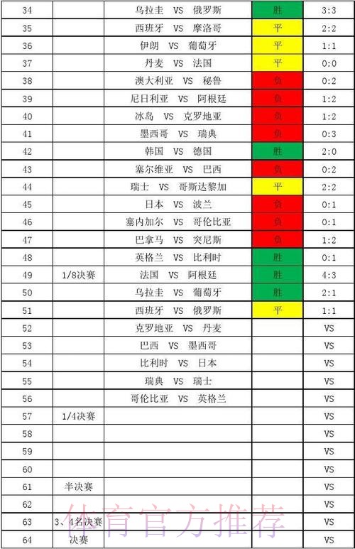 世界杯比分网页版全站